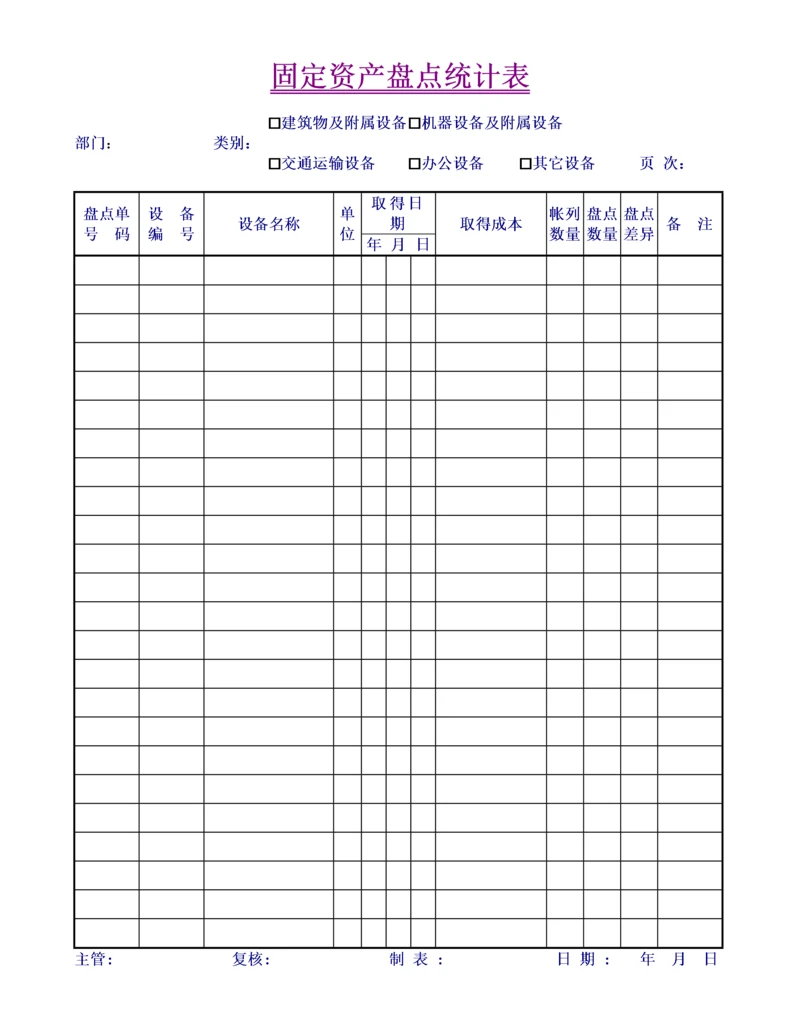 固定资产盘点统计表.docx
