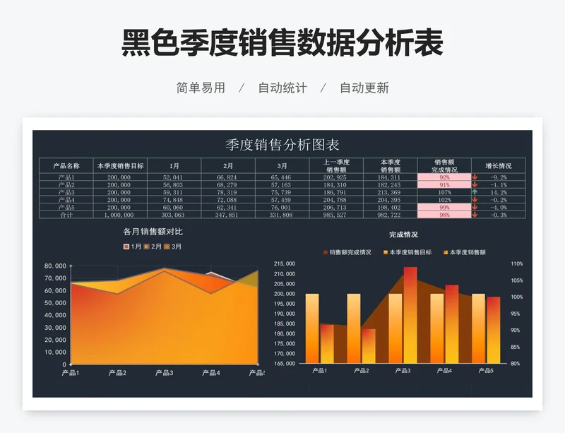 黑色季度销售数据分析表
