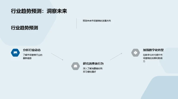 营销部门半年回顾