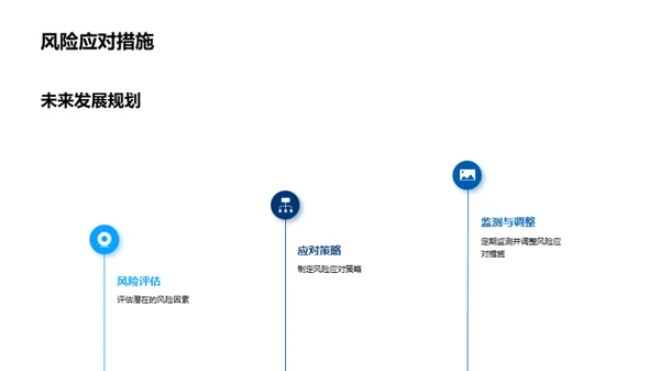 年中医疗业绩回顾