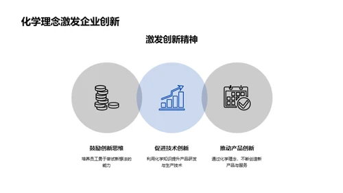 化学智慧：塑造企业文化