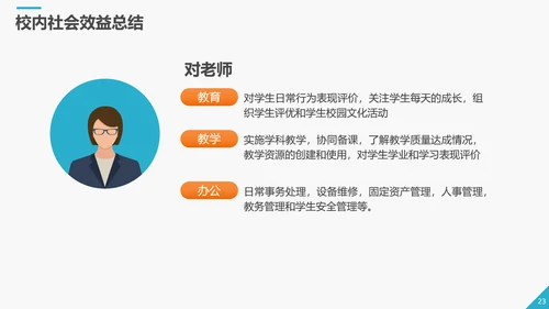 商务智慧校园解决方案PPT模板