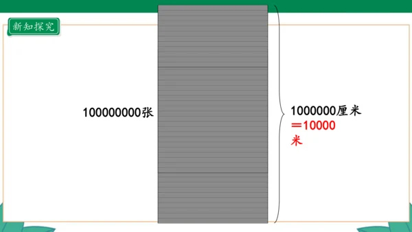 新人教版4年级上册 1.12 1亿有多大 教学课件（31张PPT）