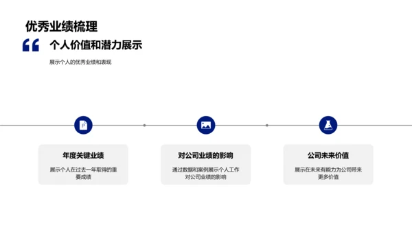 述职报告年度总结PPT模板