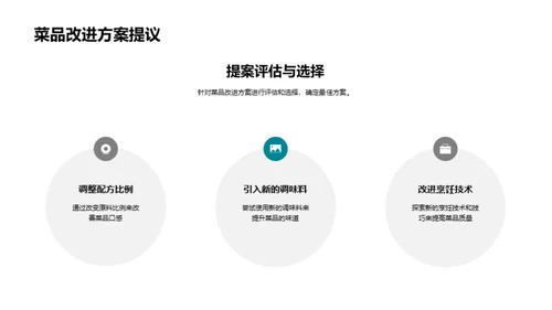 烹饪创新与改进