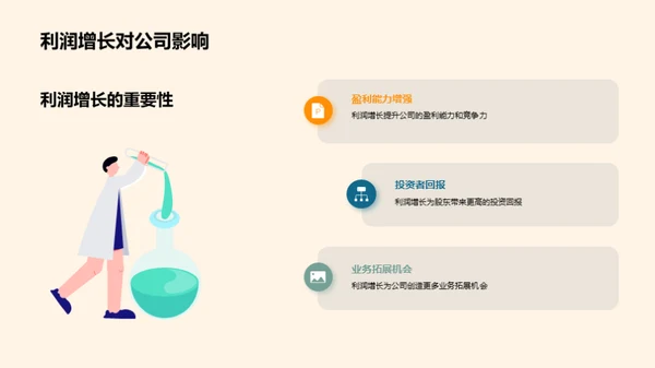 财务与运营年度审查