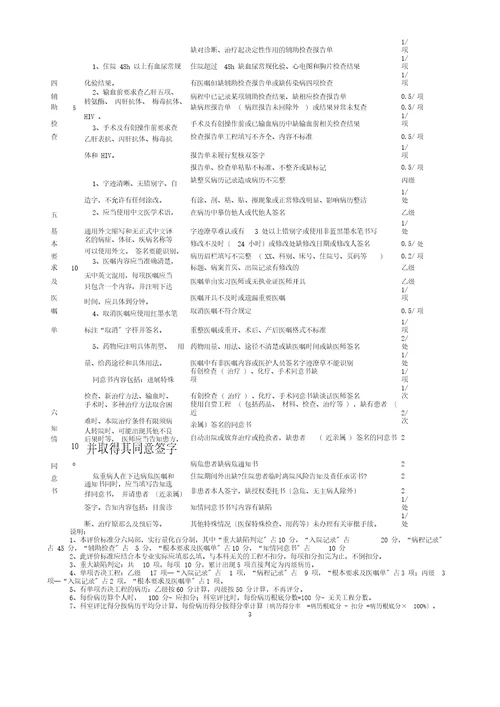 最新版医院运行病历质量评分表