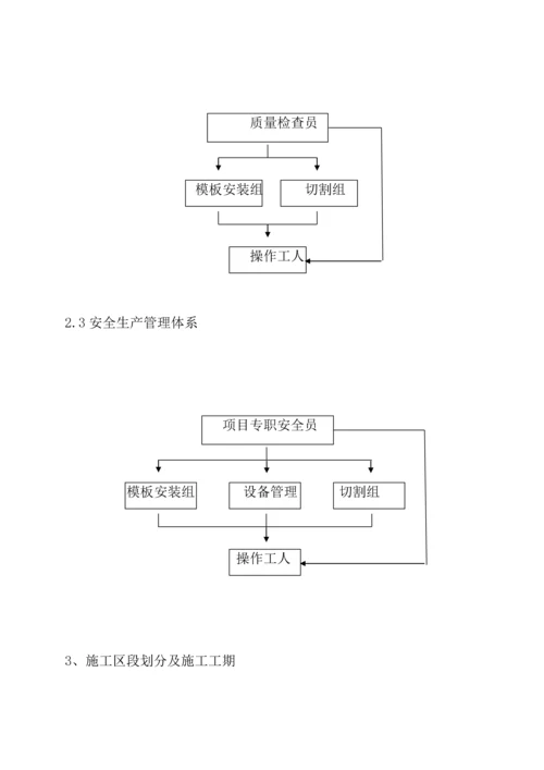 岩棉办隔墙及吊顶综合施工专题方案.docx