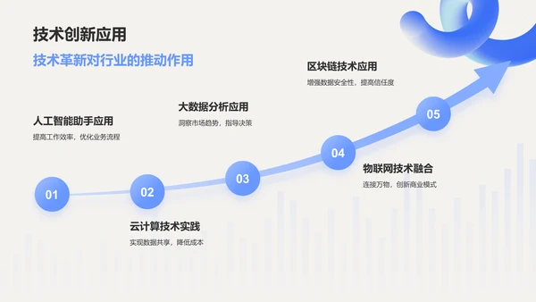 蓝色渐变风小组作业汇报PPT模板