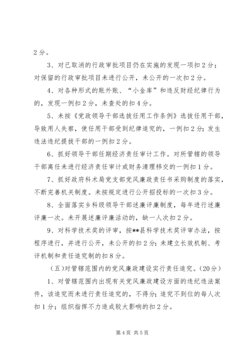 科术局党支部党风廉政责任书 (3).docx