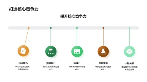 就业之路：精准规划