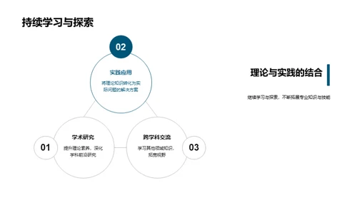 理学视角：探究未知