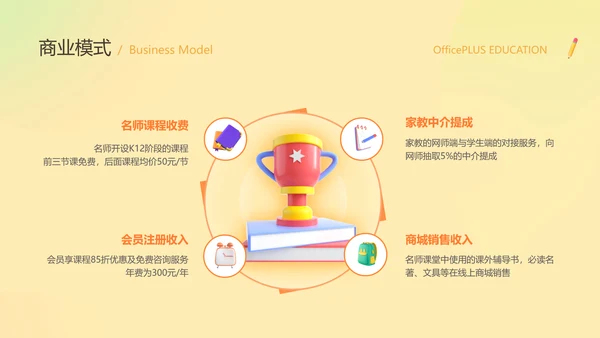黄色3D立体风教育培训商业计划书