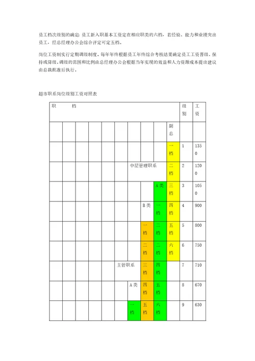 超市薪酬管理制度