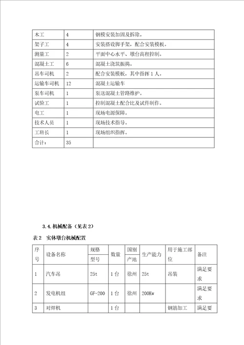 1、首件认可实体墩工艺工法