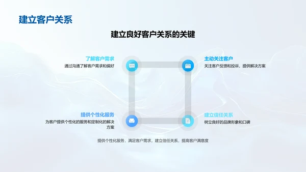 家居服务团队提升讲座PPT模板