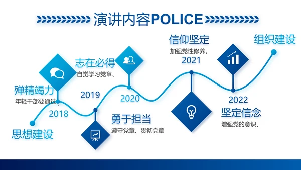 蓝色大气公安警察职责工作汇报PPT
