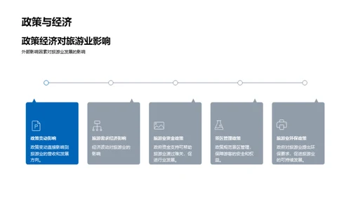 旅游业月度深度解析