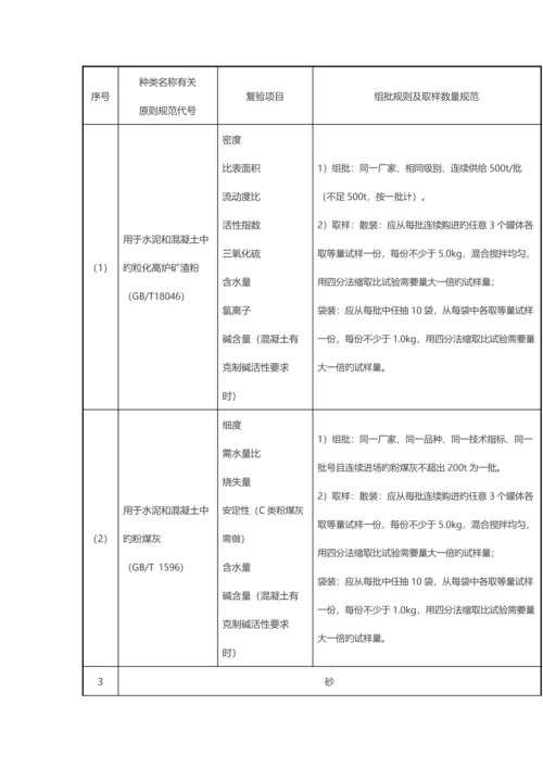清标主要工作流程及复试材料.docx