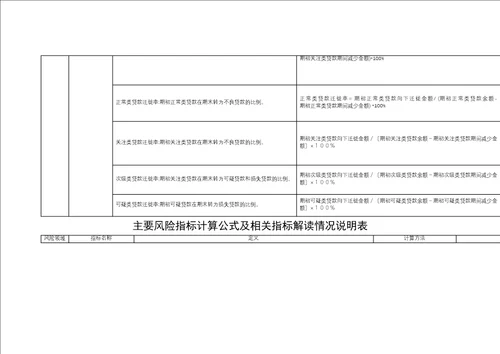 主要风险指标计算公式及相关指标解读情况说明表