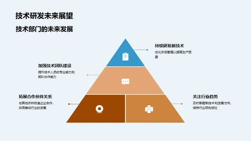 农场技术年度展望