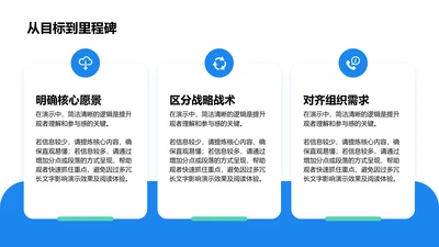 从目标到里程碑-项目目标PPT