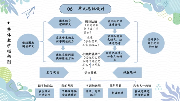 部编版一年级下册语文第八单元大单元设计   课件