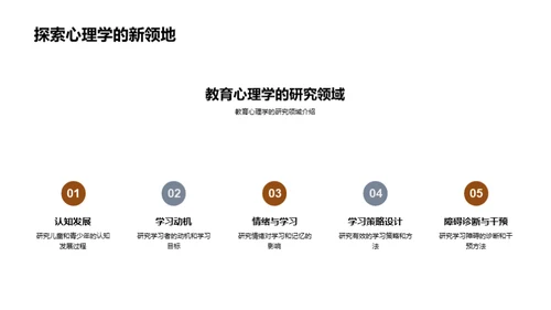 探索教育心理学