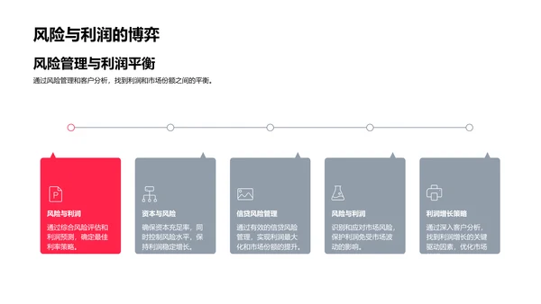 利率策略研究