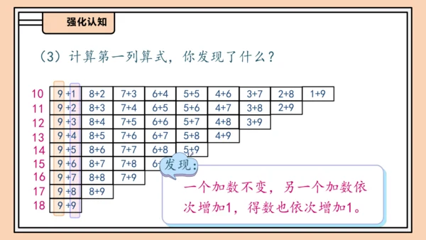 【课堂无忧】人教版一年级上册-5.7 整理和复习（课件）