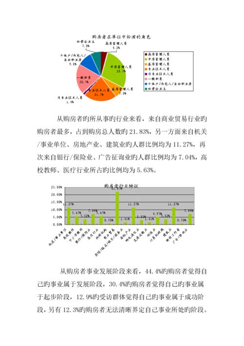 杭州市购房者的住房现状及专题研究报告.docx