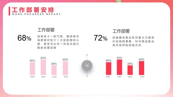 粉色礼盒双十一活动策划PPT模板