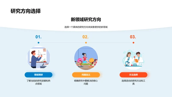 理学研究开题报告PPT模板