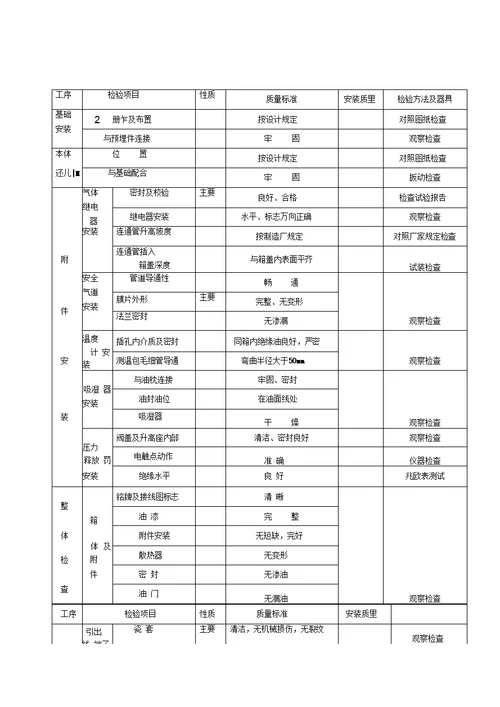 电器安装验收表格