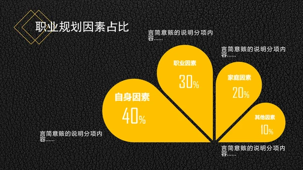 精品背景大学生职业生涯规划PPT