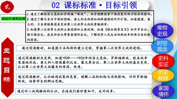 第四单元 经济大危机和第二次世界大战（九年级历史下册同步精品单元复习课件）