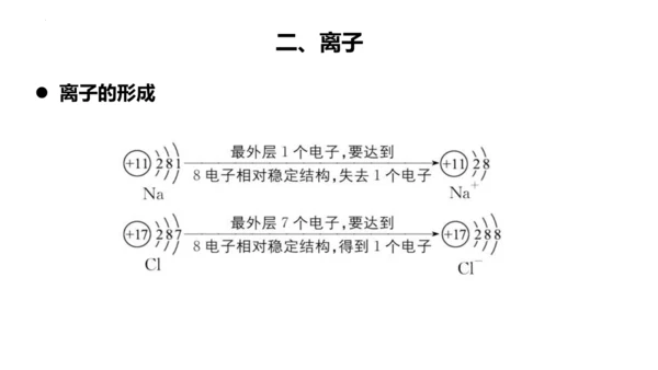 3.2原子结构课件(共48张PPT)----2024--2025学年九年级化学人教版（2024）上册