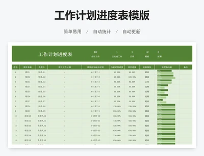 工作计划进度表模版