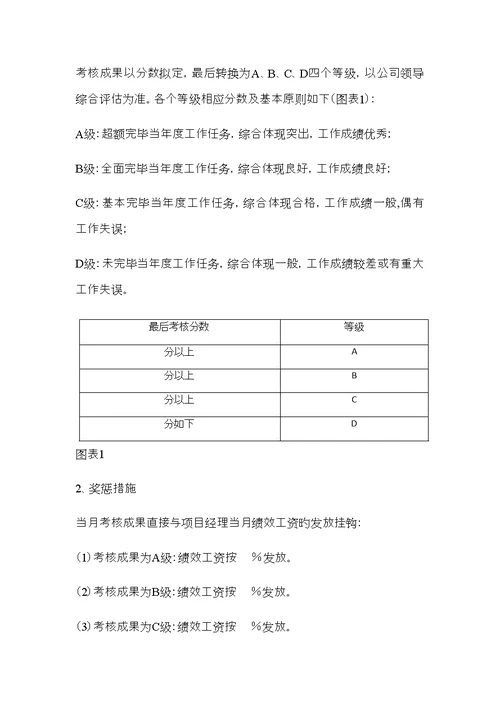 物业公司专项项目经理年终考核标准细则及重点标准