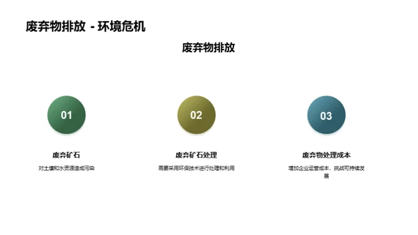 绿色挖掘：未来的铁矿