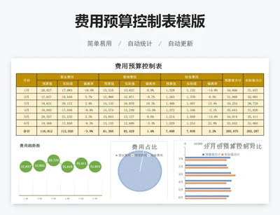 费用预算控制表模版