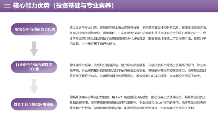 会计学专业大学生职业生涯规划职业生生涯发展展示PPT模版
