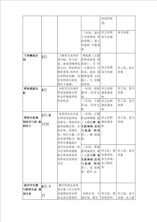 学校职业生涯规划教育方案