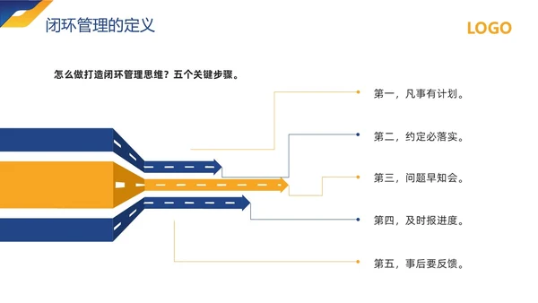 黄蓝简约闭环管理培训PPT模板宣传PPT动态PPT什么是闭环思维