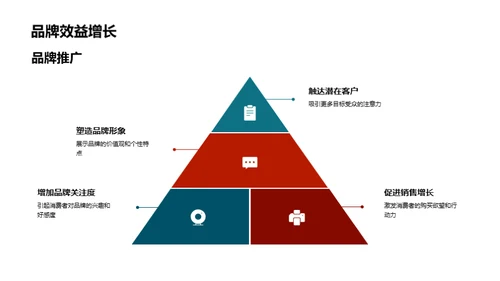 七夕晚会的广告策略