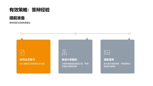 硕士答辩技巧讲座PPT模板