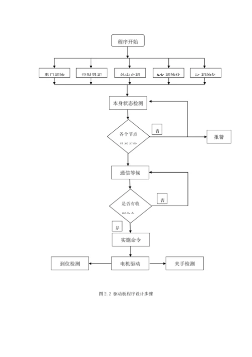 智能窗户控制综合系统软件说明.docx