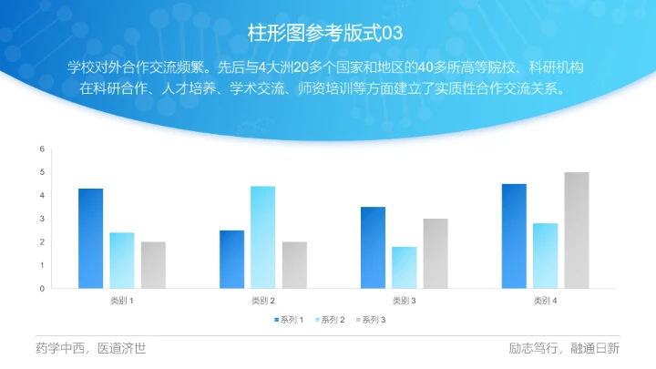 广东药科大学专属课题学术汇报毕业答辩通用PPT模板