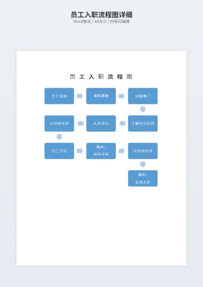 员工入职流程图详细