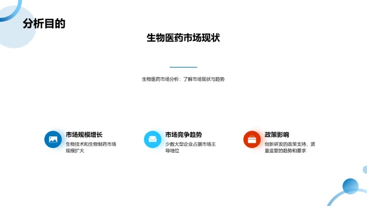 生物医药市场现状分析